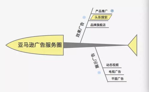 頭條廣告 打破傳統行業壁壘，開啟全行業投放新紀元
